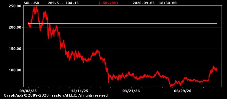 sol-usd.jpg